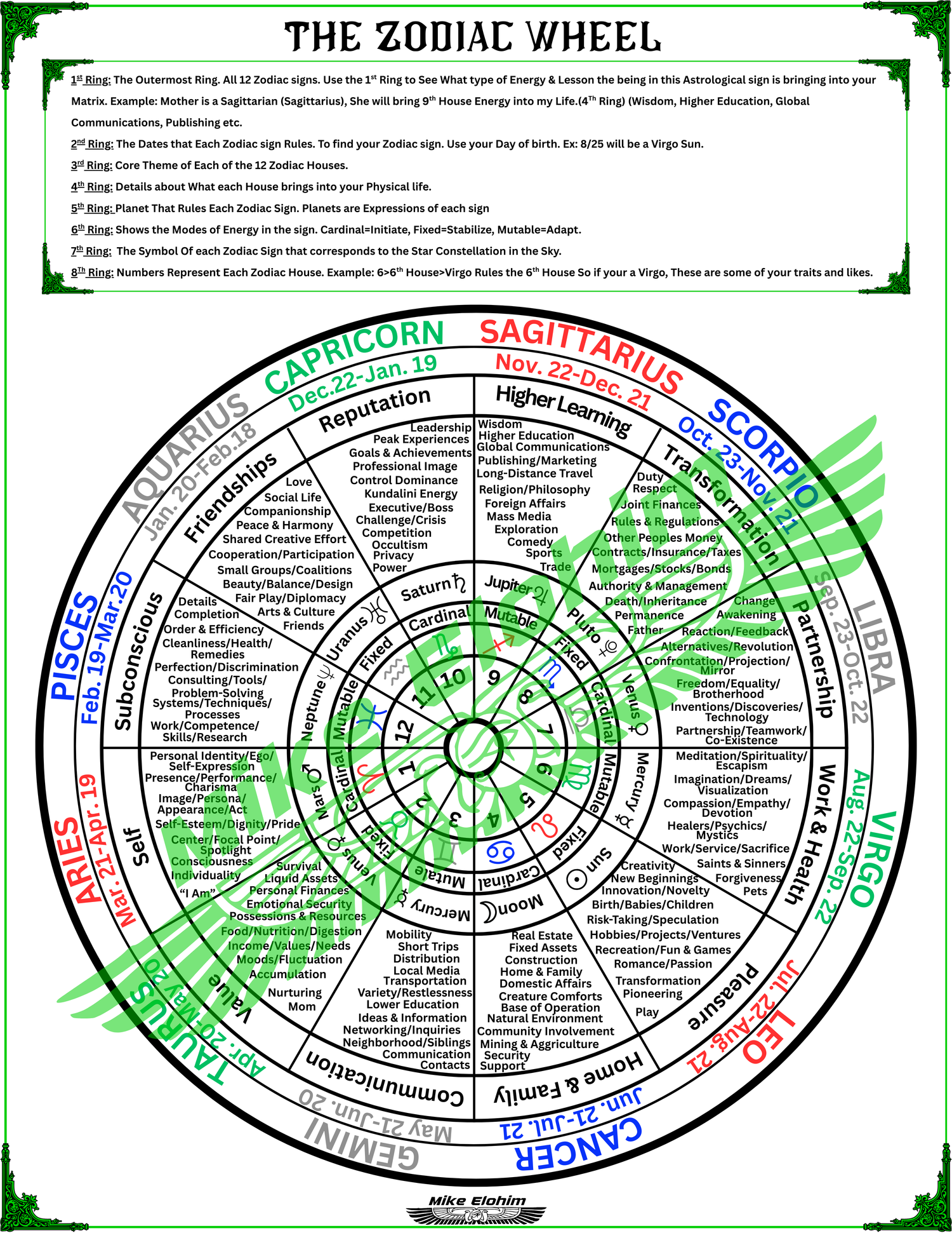 STARMAPS