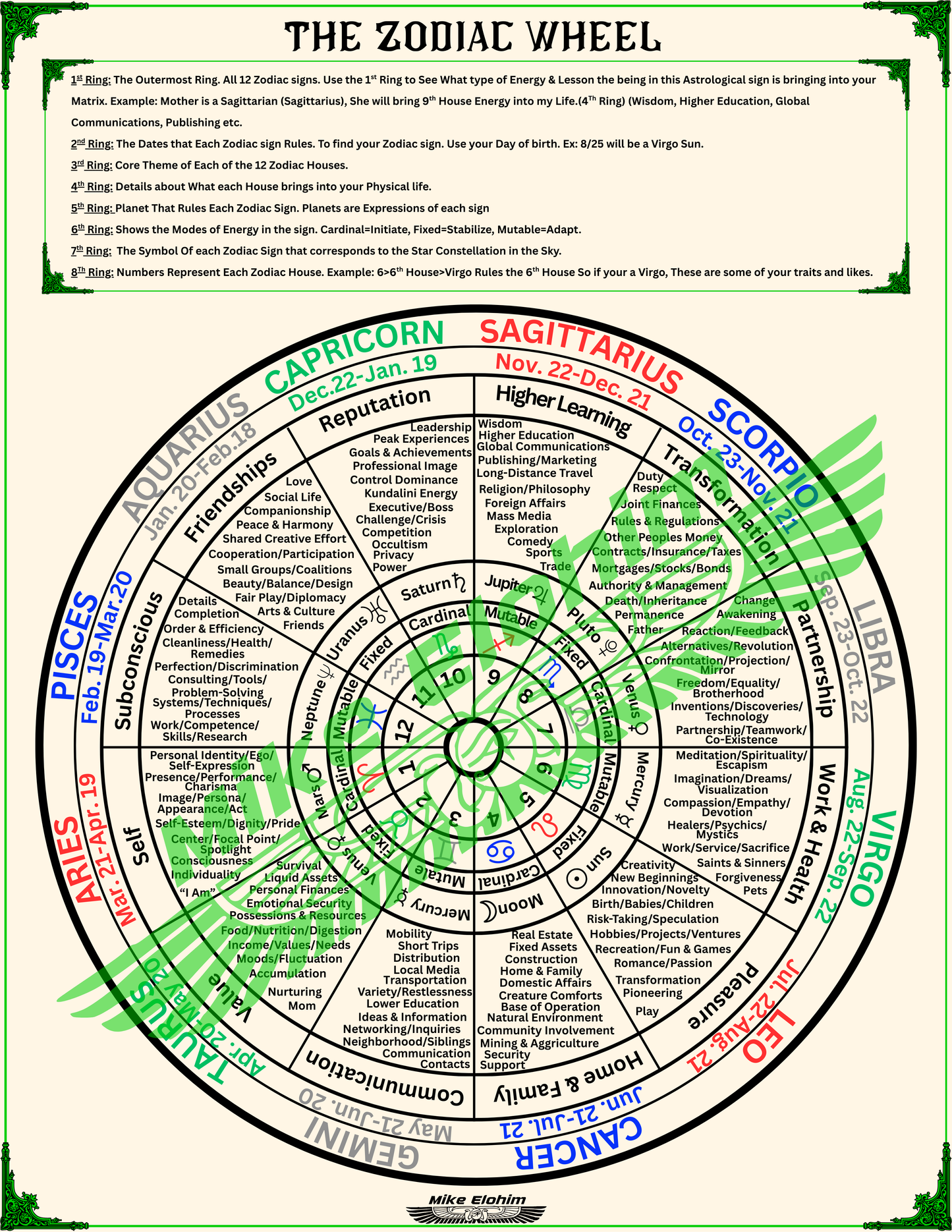 STARMAP (ASTROLOGY NATAL CHART DECODER/CHEAT SHEET) *PDF*