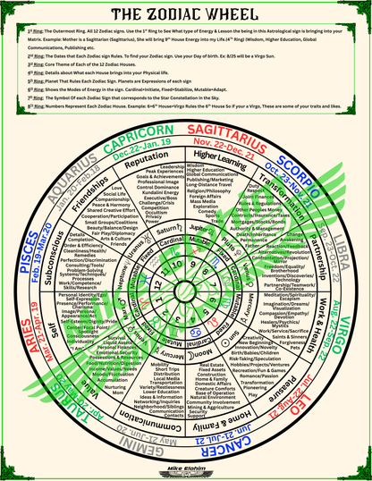 STARMAP (ASTROLOGY NATAL CHART DECODER/CHEAT SHEET) *PDF*
