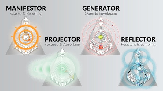 HUMAN DESIGN Diagnostics